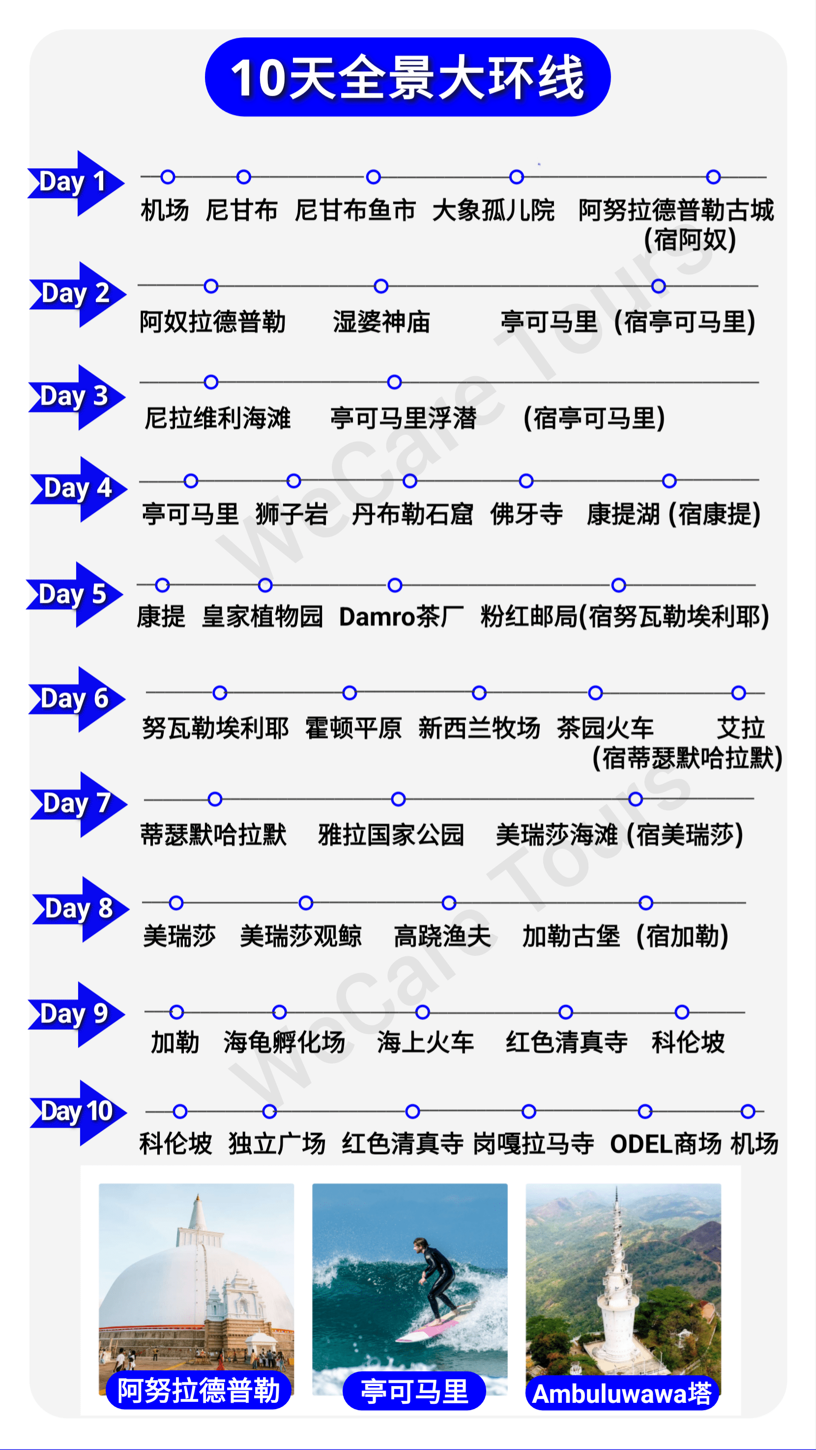 斯里兰卡行程 10天